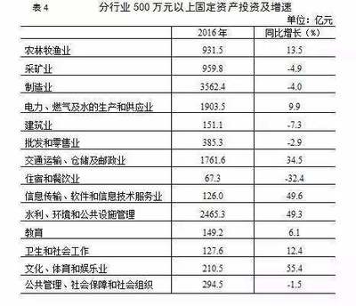 內蒙古軟件和信息技術服務業 12組數據彰顯強大發展現狀
