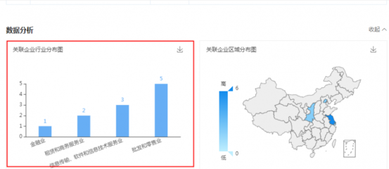 劉強東卸任京東云計算經(jīng)理，助理張雯卸任法人及董事，聚焦軟件和信息技術(shù)服務(wù)業(yè)投資與管理新篇章